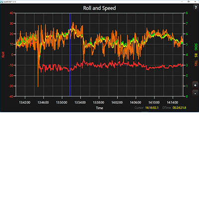 Roll and Speed graph